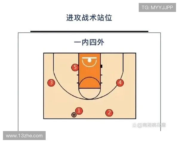 KD盛赞贾巴里飞速成长球队或以低位进攻为新核心布局重塑战术体系